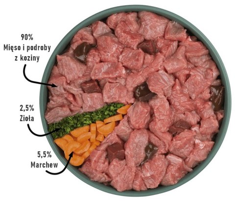 Purbello Dog Kiełbaska Treningowa Monobiałkowa Koza 200g